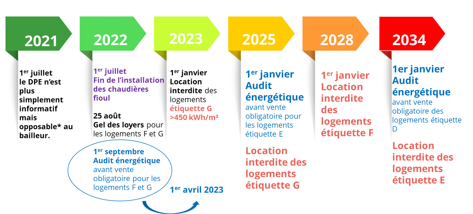 Pourquoi investir en 2025/2026 dans la rénovation de son logement ?